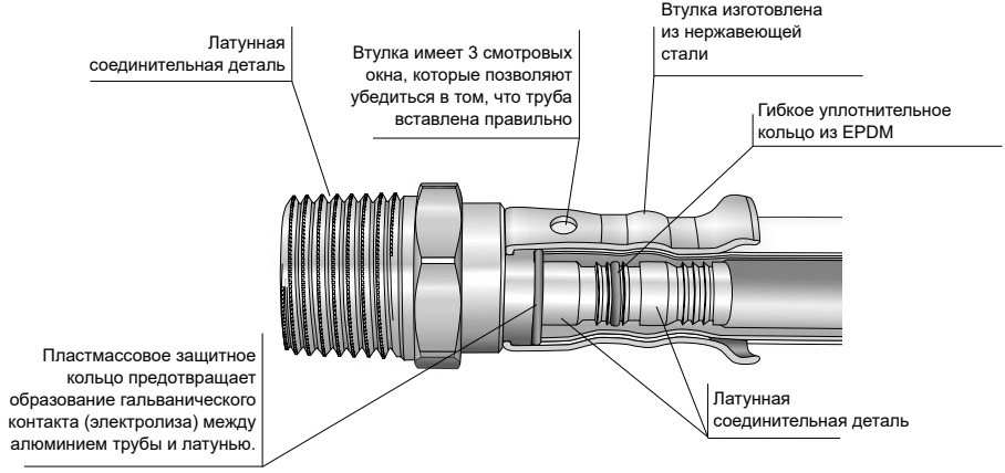 Водорозетка латунная HENCO 3P Дн16x1/2″x16 Ру16 угловая 52 мм, внутренняя резьба/пресс